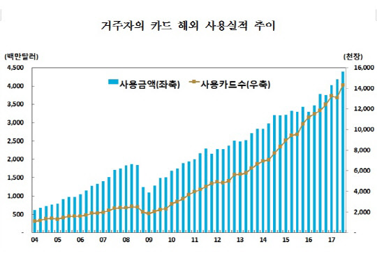 한국은행 제공